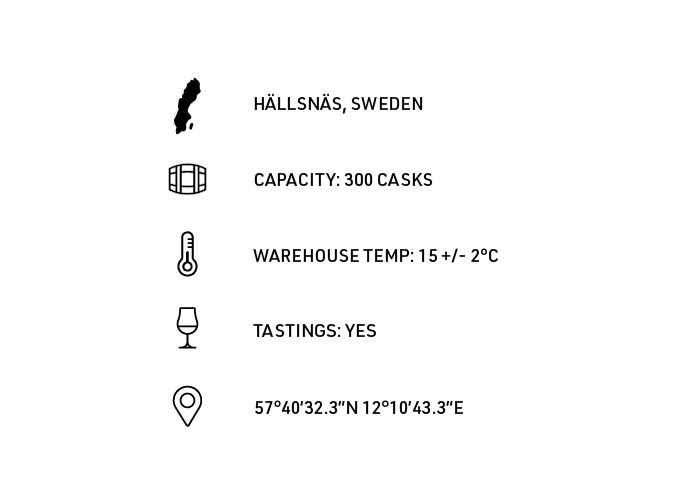 Hällsnäs_Warehouse_Info-icons_700x500_72dpi